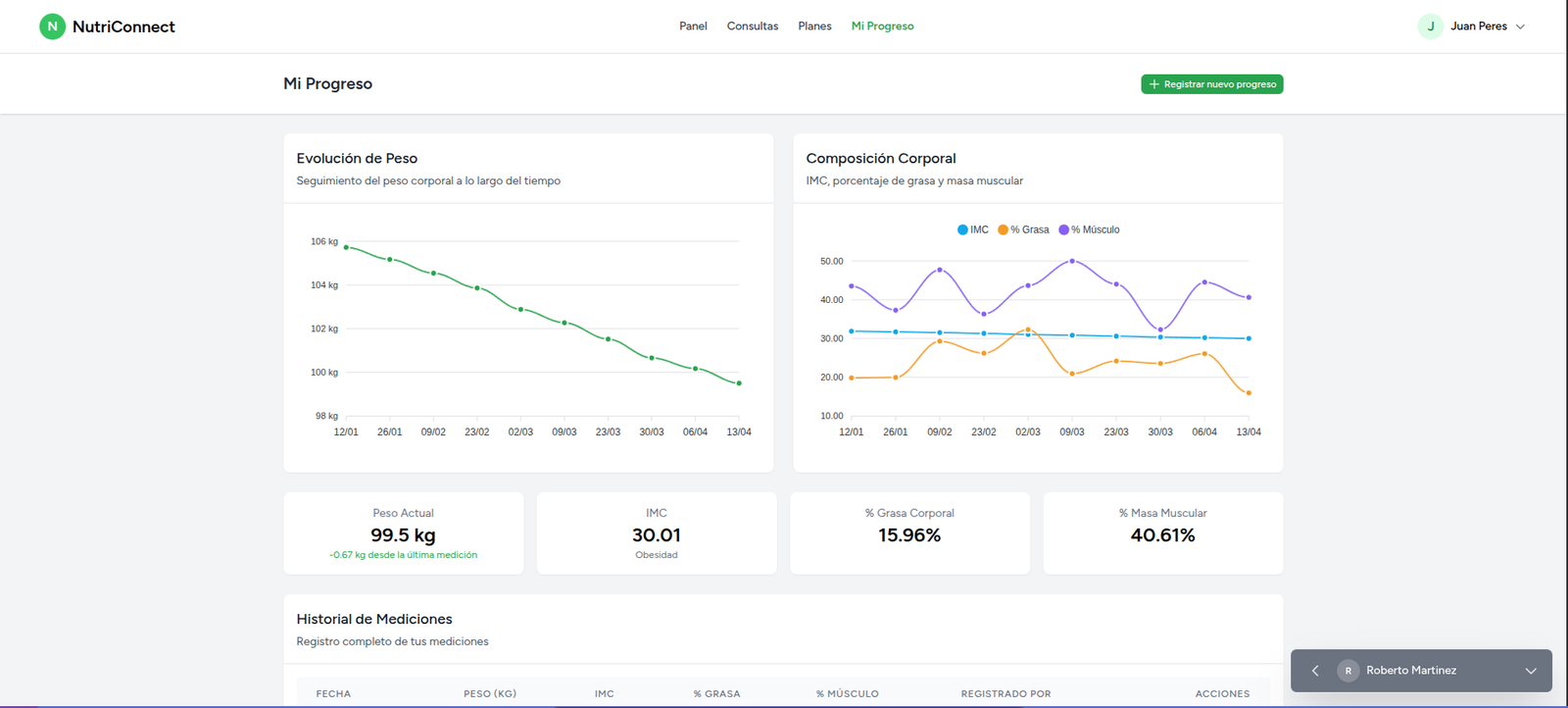 Seguimiento de progreso del paciente en NutriConnect